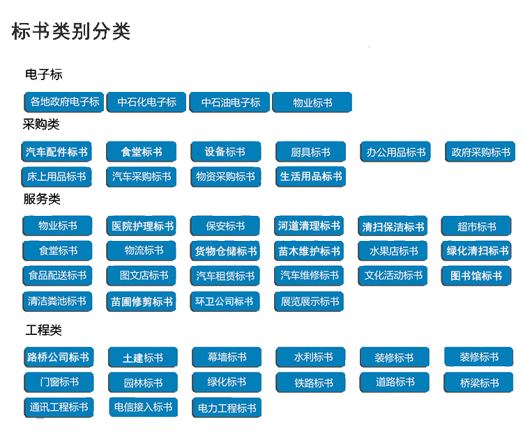 投标书制作